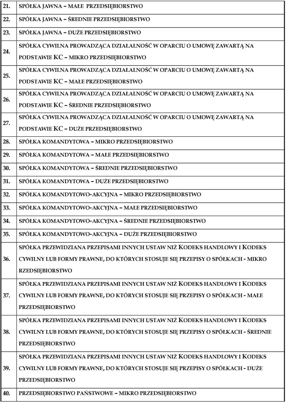 SPÓŁKA KOMANDYTOWO-AKCYJNA ŚREDNIE 35. SPÓŁKA KOMANDYTOWO-AKCYJNA DUśE 36. CYWILNY LUB FORMY PRAWNE, DO KTÓRYCH STOSUJE SIĘ PRZEPISY O SPÓŁKACH - MIKRO RZEDSIĘBIORSTWO 37.