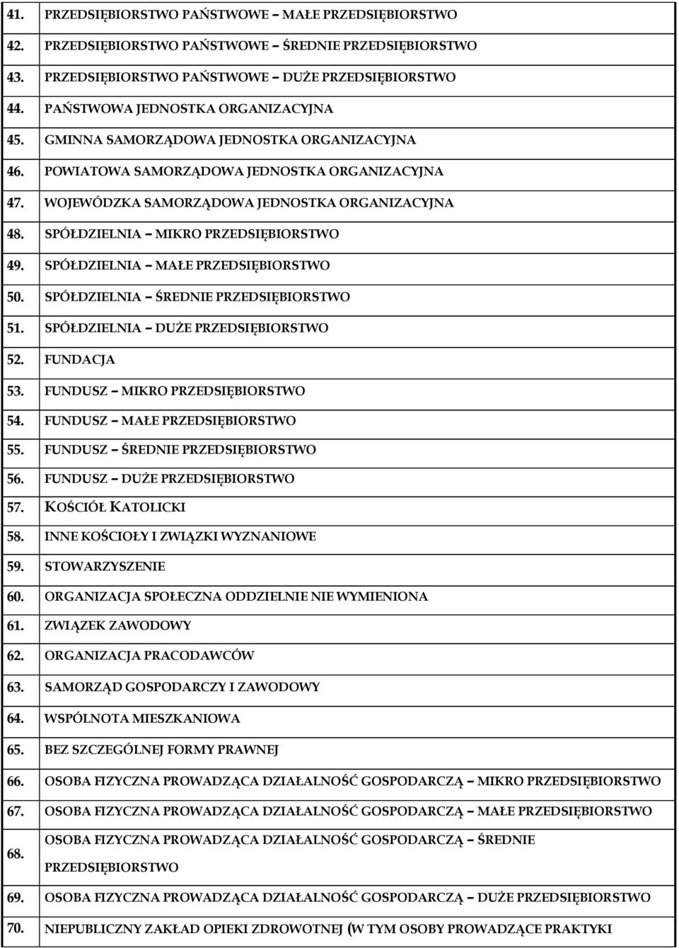FUNDUSZ ŚREDNIE 56. FUNDUSZ DUśE 57. KOŚCIÓŁ KATOLICKI 58. INNE KOŚCIOŁY I ZWIĄZKI WYZNANIOWE 59. STOWARZYSZENIE 60. ORGANIZACJA SPOŁECZNA ODDZIELNIE NIE WYMIENIONA 61. ZWIĄZEK ZAWODOWY 62.