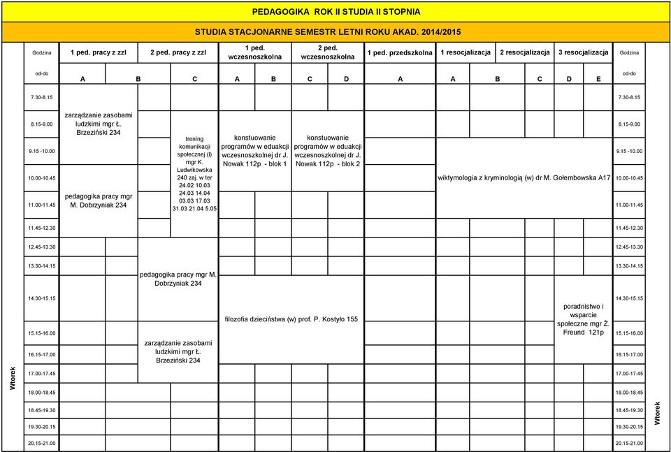 wczesnoszkolnej dr J. mgr K. Nowak 112p - Nowak 112p - Ludwikowska 10.00-10.45 240 zaj. w ter kryminologią (w) dr M. Gołembowska A17 10.00-10.45 24.02 10.03 24.03 14.