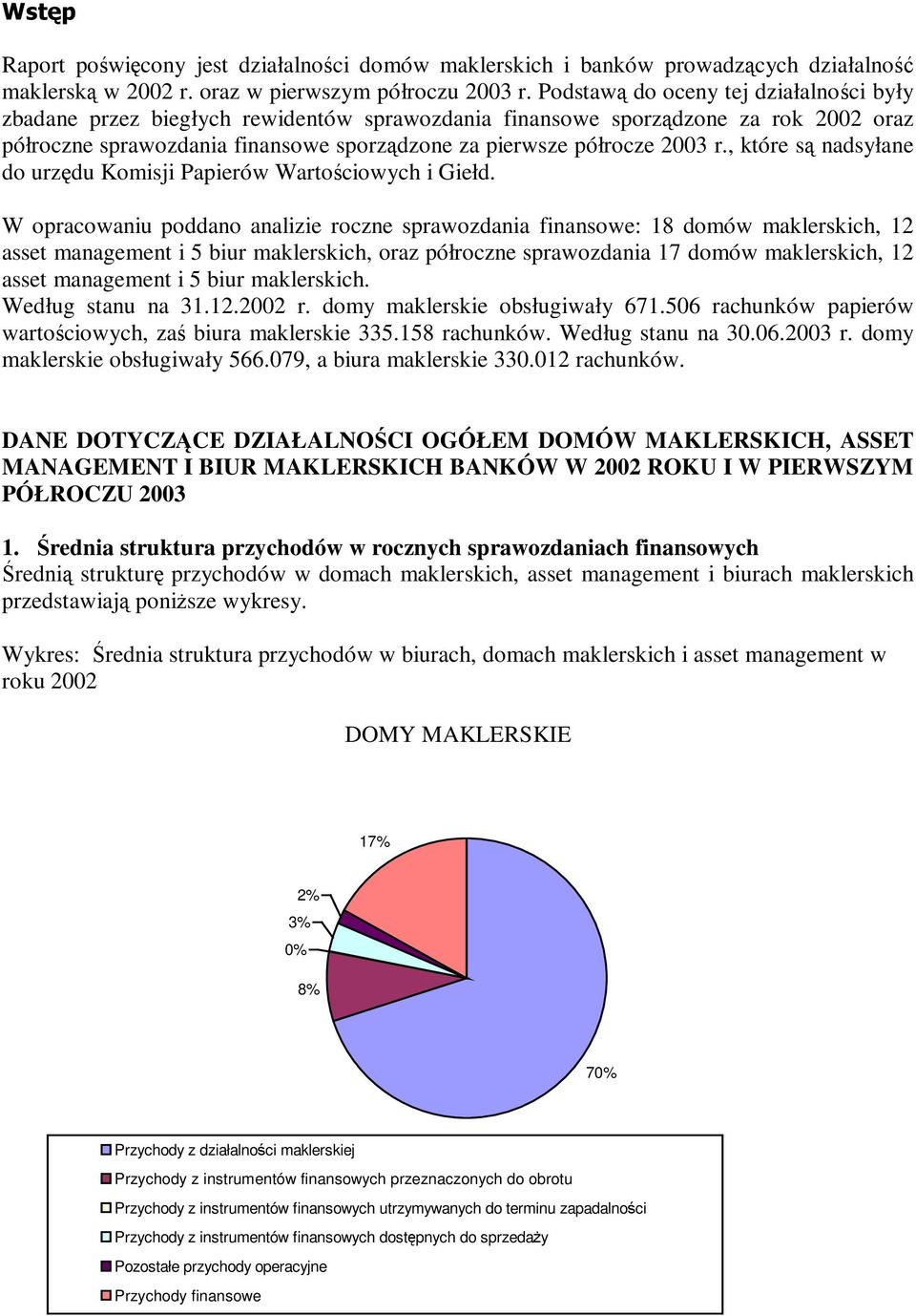 r., które są nadsyłane do urzę du Komisji Papierów Wartościowych i Giełd.