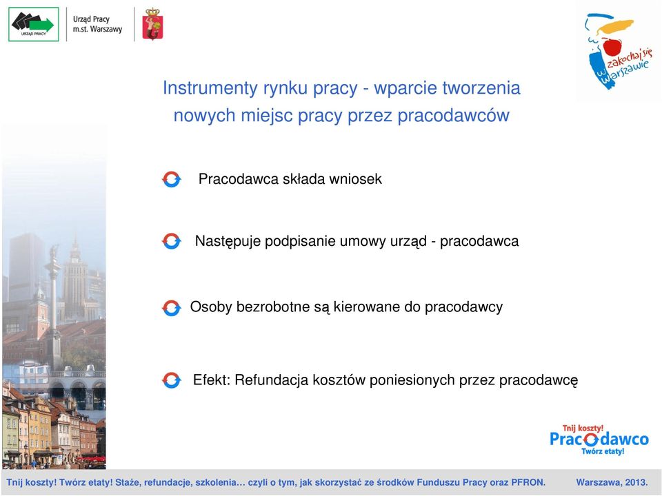 podpisanie umowy urząd - pracodawca Osoby bezrobotne są