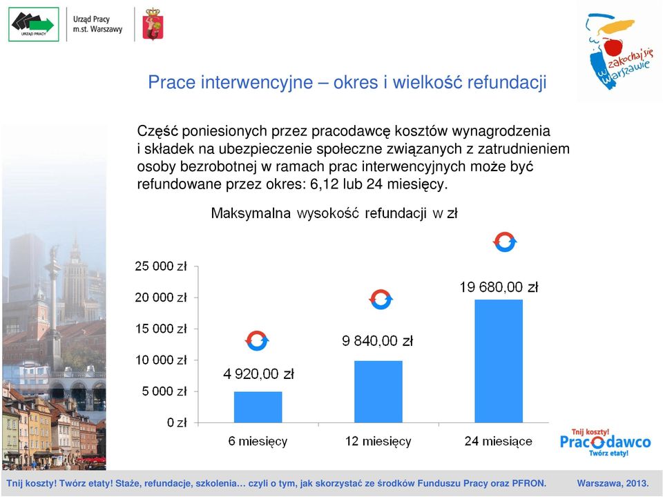 społeczne związanych z zatrudnieniem osoby bezrobotnej w ramach prac