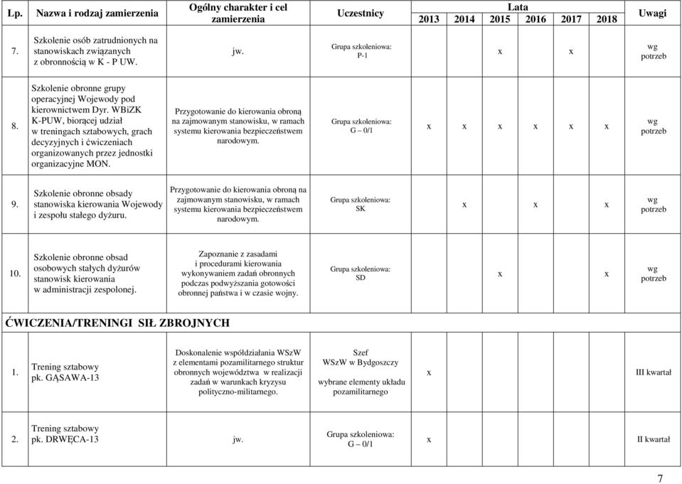WBiZK K-PUW, biorącej udział w treningach sztabowych, grach decyzyjnych i ćwiczeniach organizowanych przez jednostki organizacyjne MON.