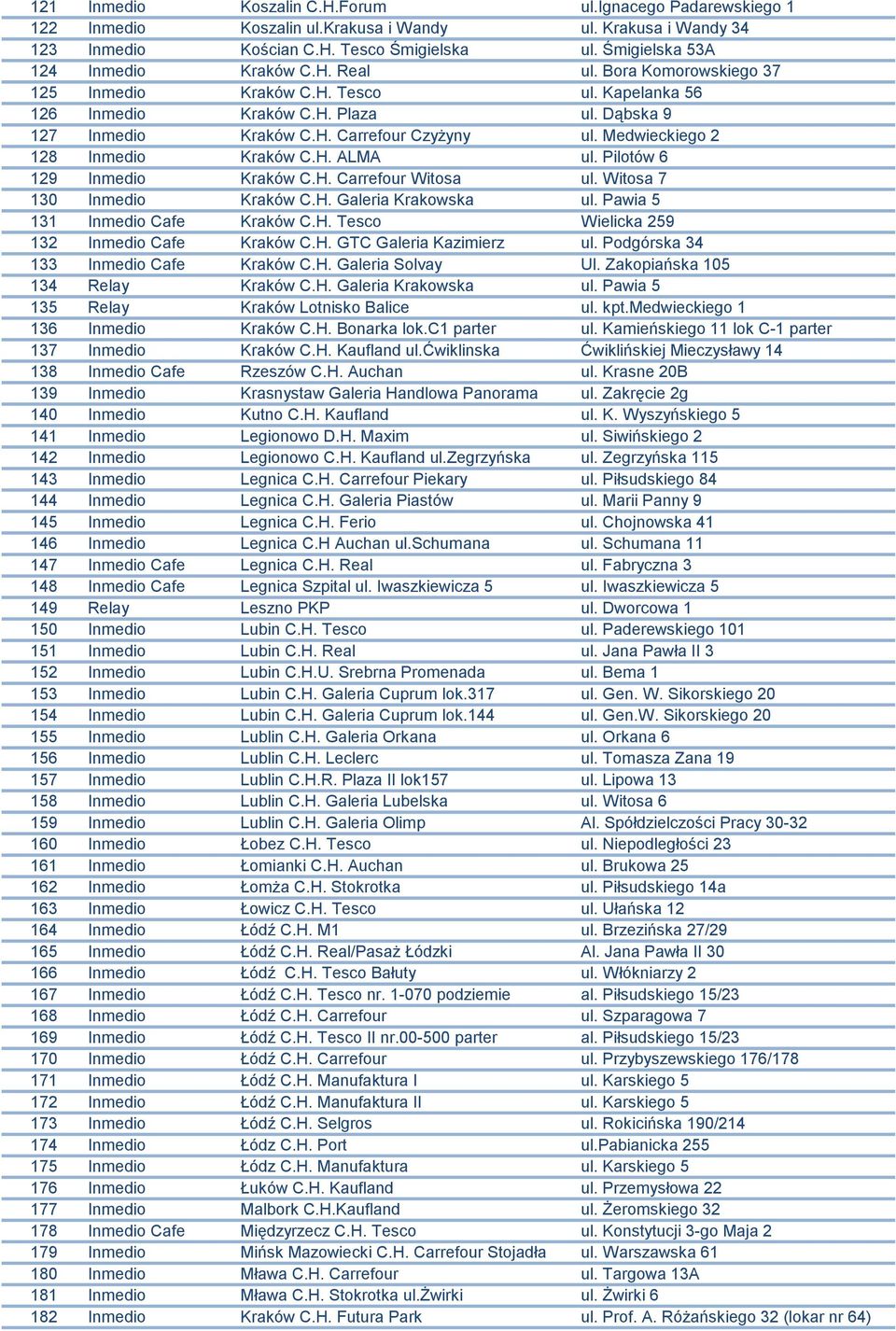 Medwieckiego 2 128 Inmedio Kraków C.H. ALMA ul. Pilotów 6 129 Inmedio Kraków C.H. Carrefour Witosa ul. Witosa 7 130 Inmedio Kraków C.H. Galeria Krakowska ul. Pawia 5 131 Inmedio Cafe Kraków C.H. Tesco Wielicka 259 132 Inmedio Cafe Kraków C.