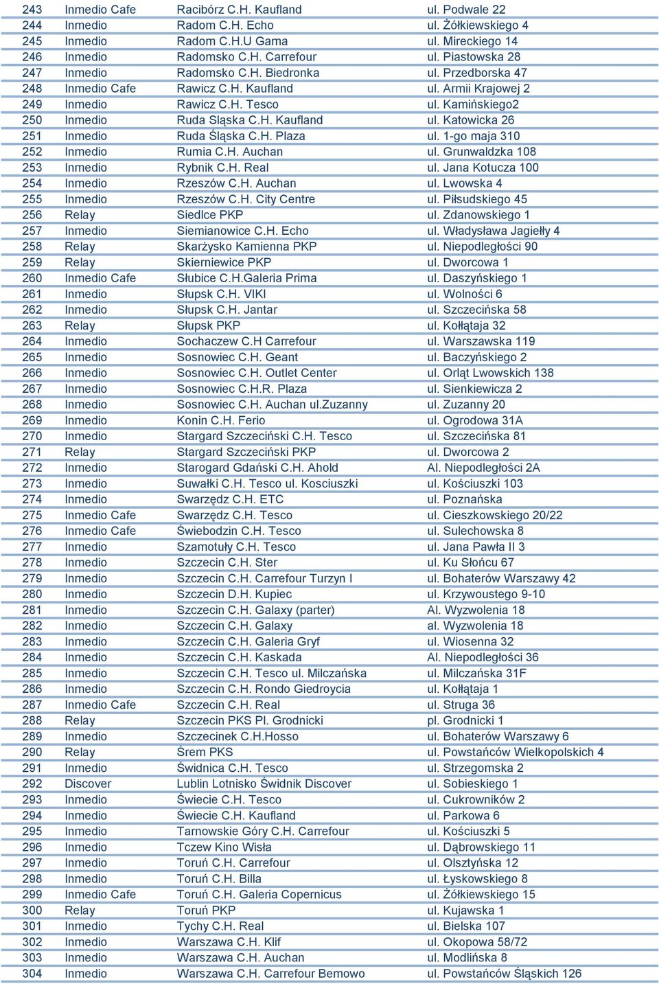 Kamińskiego2 250 Inmedio Ruda Sląska C.H. Kaufland ul. Katowicka 26 251 Inmedio Ruda Śląska C.H. Plaza ul. 1-go maja 310 252 Inmedio Rumia C.H. Auchan ul. Grunwaldzka 108 253 Inmedio Rybnik C.H. Real ul.