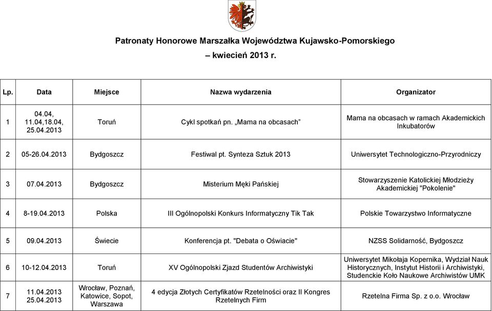 04.2013 Polska III Ogólnopolski Konkurs Informatyczny Tik Tak Polskie Towarzystwo Informatyczne 5 09.04.2013 Świecie Konferencja pt. "Debata o Oświacie" NZSS Solidarność, Bydgoszcz 6 10-12.04.2013 Toruń XV Ogólnopolski Zjazd Studentów Archiwistyki 7 11.