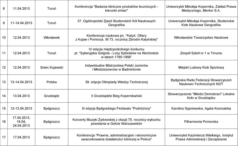 Ofiary z Kujaw i Pomorza. W 73. rocznicę Zbrodni Katyńskiej" Włocławskie Towarzystwo Naukowe 11 12.04.2013 Toruń 12 12.04.2013 Solec Kujawski IV edycja międzyszkolnego konkursu pt.