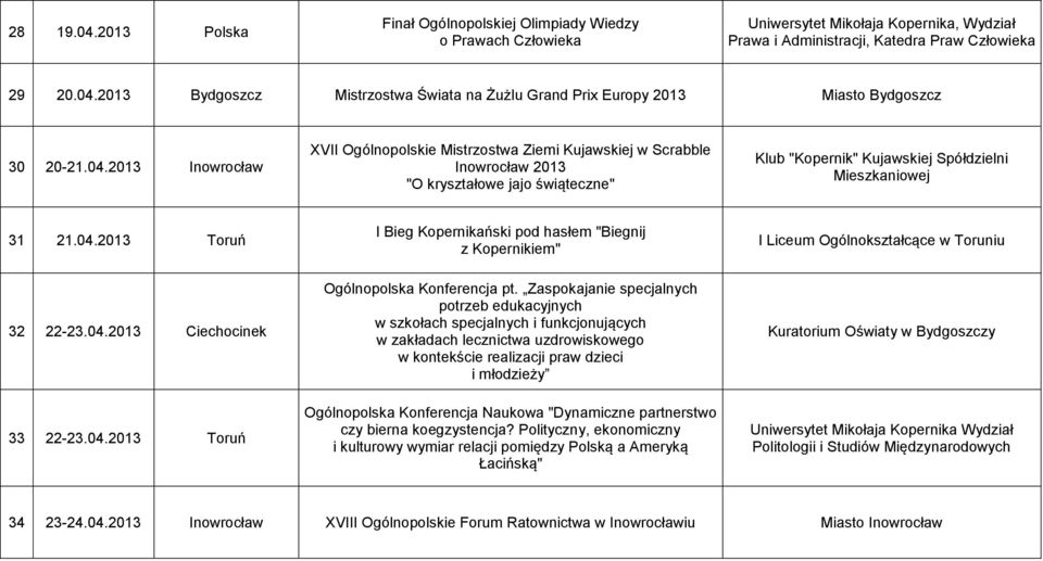 04.2013 Ciechocinek Ogólnopolska Konferencja pt.