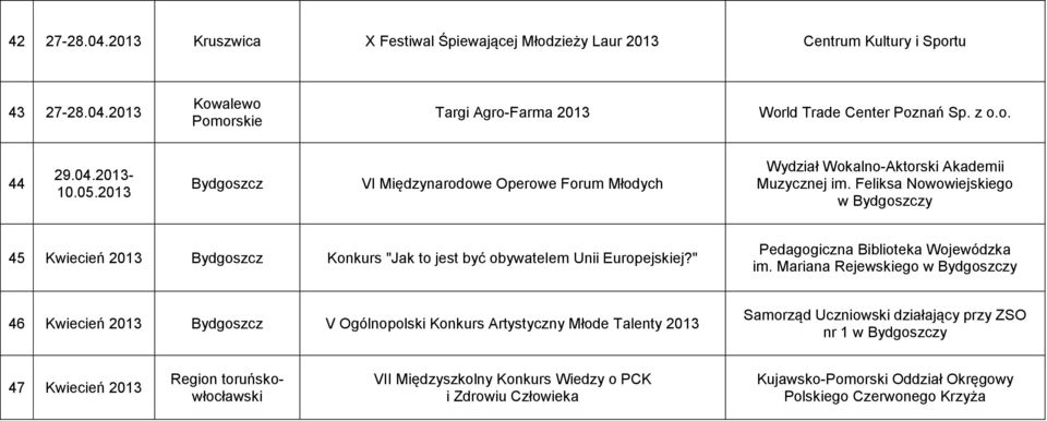 Feliksa Nowowiejskiego w Bydgoszczy 45 Kwiecień 2013 Bydgoszcz Konkurs "Jak to jest być obywatelem Unii Europejskiej?" Pedagogiczna Biblioteka Wojewódzka im.