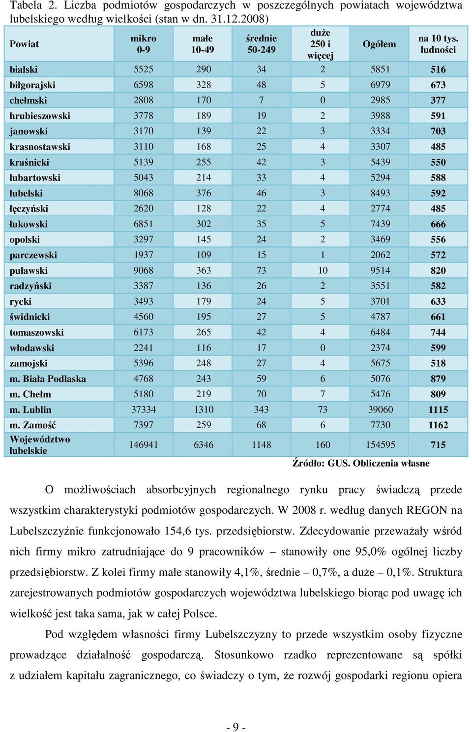 ludności bialski 5525 290 34 2 5851 516 biłgorajski 6598 328 48 5 6979 673 chełmski 2808 170 7 0 2985 377 hrubieszowski 3778 189 19 2 3988 591 janowski 3170 139 22 3 3334 703 krasnostawski 3110 168