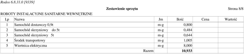 skrzyniowy do 5t m-g 0,484 3 Samochód skrzyniowy 5t m-g