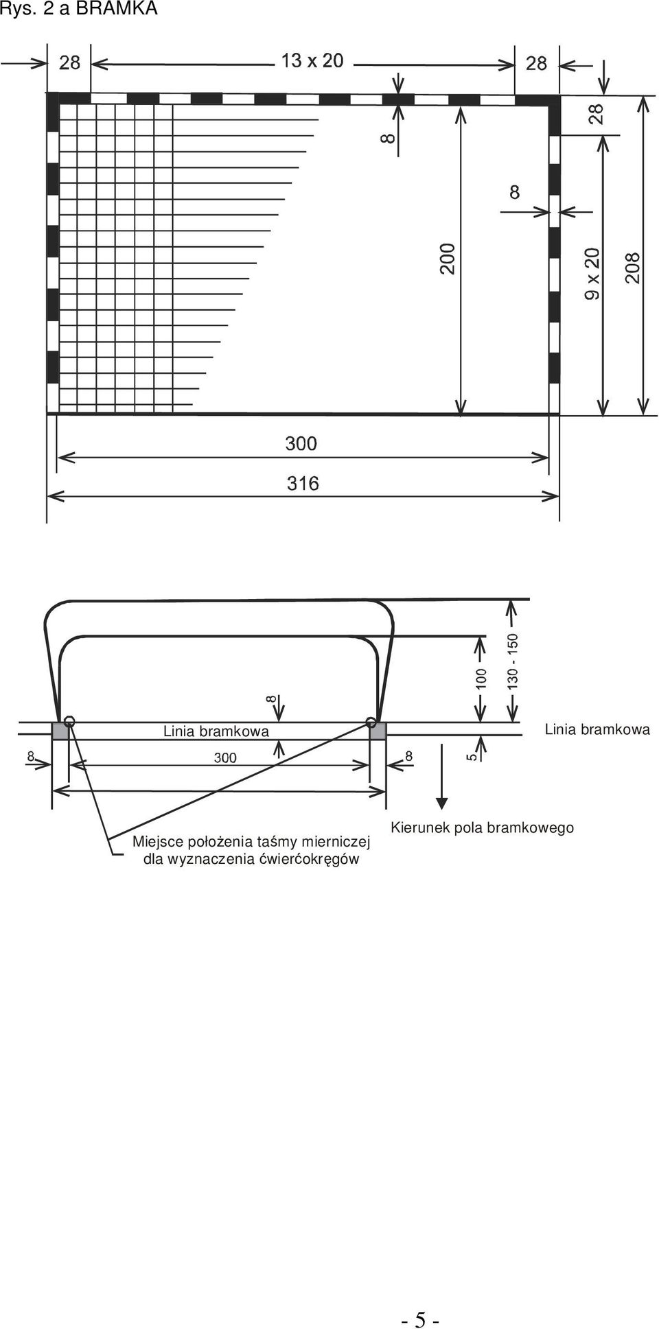 taśmy mierniczej dla wyznaczenia