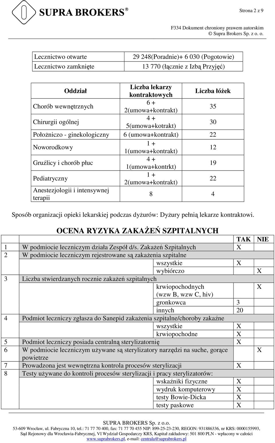 Pediatryczny 1 + 2(umowa+kontrakt) 22 Anestezjologii i intensywnej terapii 8 4 Sposób organizacji opieki lekarskiej podczas dyżurów: Dyżury pełnią lekarze kontraktowi.