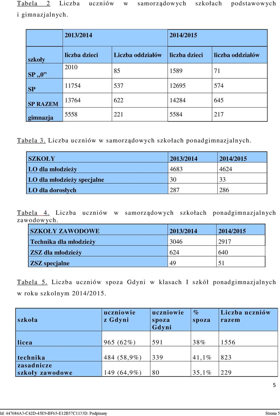 Liczba uczniów w samorządowych szkołach ponadgimnazjalnych. SZKOŁY 2013/2014 2014/2015 LO dla młodzieży 4683 4624 LO dla młodzieży specjalne 30 33 LO dla dorosłych 287 286 Tabela 4.