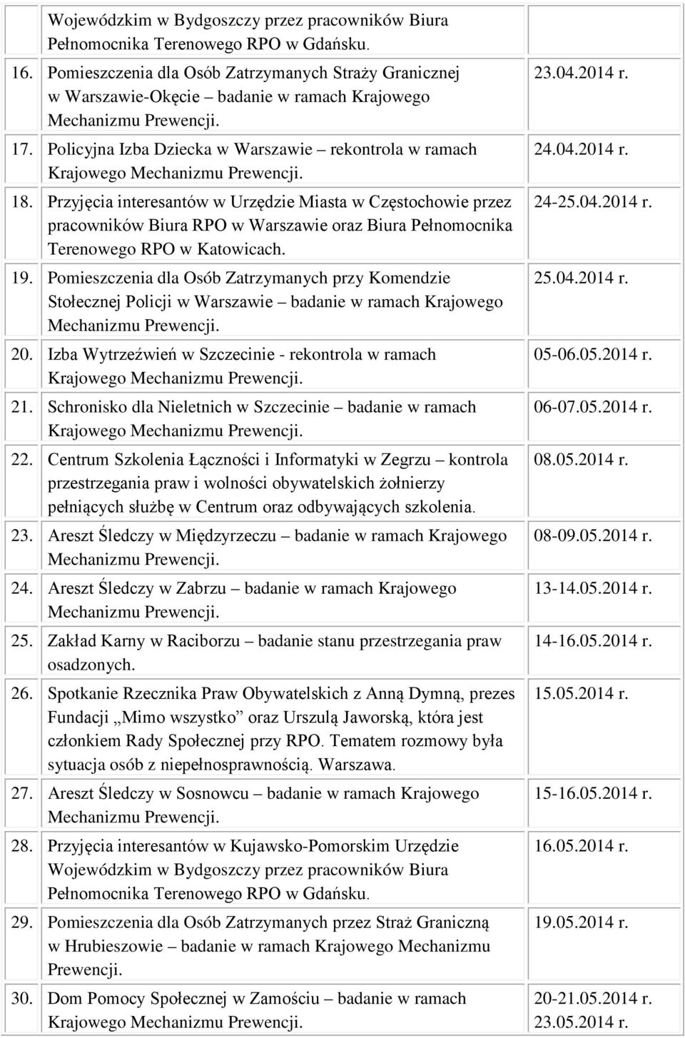 Przyjęcia interesantów w Urzędzie Miasta w Częstochowie przez pracowników Biura RPO w Warszawie oraz Biura Pełnomocnika Terenowego RPO w Katowicach. 19.