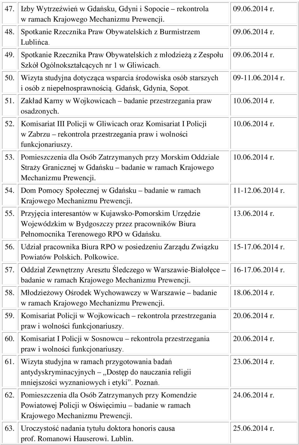 Gdańsk, Gdynia, Sopot. 51. Zakład Karny w Wojkowicach badanie przestrzegania praw osadzonych. 52.