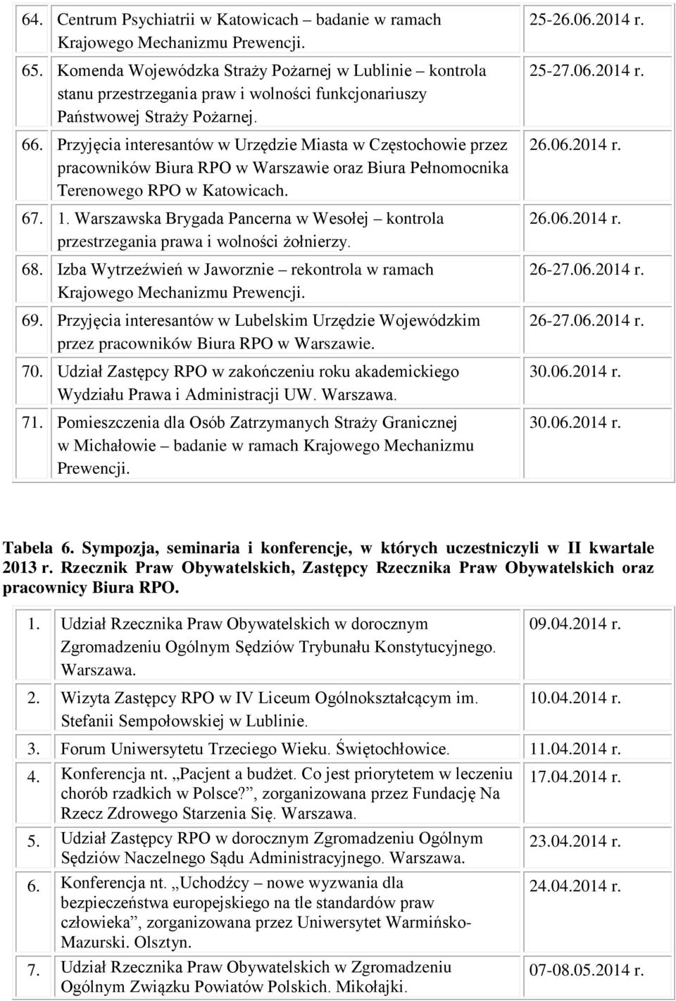 Warszawska Brygada Pancerna w Wesołej kontrola przestrzegania prawa i wolności żołnierzy. 68. Izba Wytrzeźwień w Jaworznie rekontrola w ramach 69.
