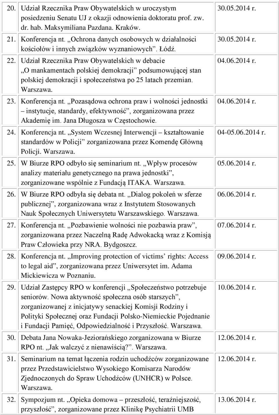 Udział Rzecznika Praw Obywatelskich w debacie O mankamentach polskiej demokracji podsumowującej stan polskiej demokracji i społeczeństwa po 25 latach przemian. 23. Konferencja nt.