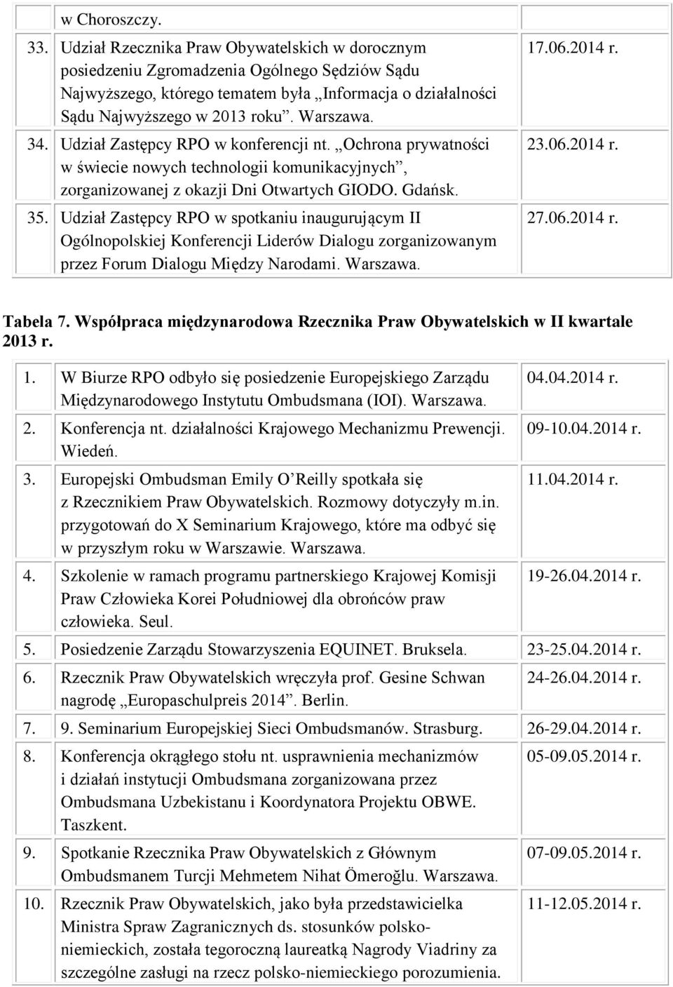 Udział Zastępcy RPO w konferencji nt. Ochrona prywatności w świecie nowych technologii komunikacyjnych, zorganizowanej z okazji Dni Otwartych GIODO. Gdańsk. 35.
