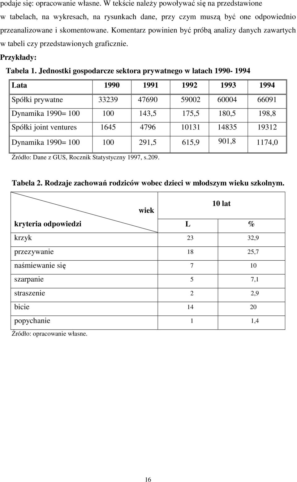 Jednostki gospodarcze sektora prywatnego w latach 1990-1994 Lata 1990 1991 1992 1993 1994 Spółki prywatne 33239 47690 59002 60004 66091 Dynamika 1990= 100 100 143,5 175,5 180,5 198,8 Spółki joint