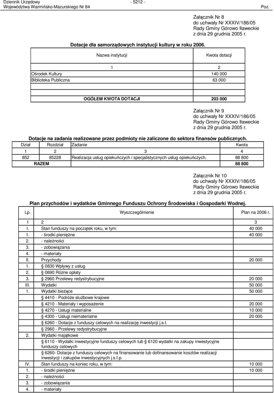 grudnia 2005 r. Dotacje na zadania realizowane przez podmioty nie zaliczone do sektora finansów publicznych.