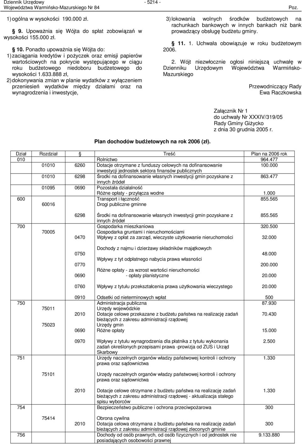 888 zł, 2) dokonywania zmian w planie wydatków z wyłączeniem przeniesień wydatków między działami oraz na wynagrodzenia i inwestycje, 5214 3) lokowania wolnych środków budŝetowych na rachunkach