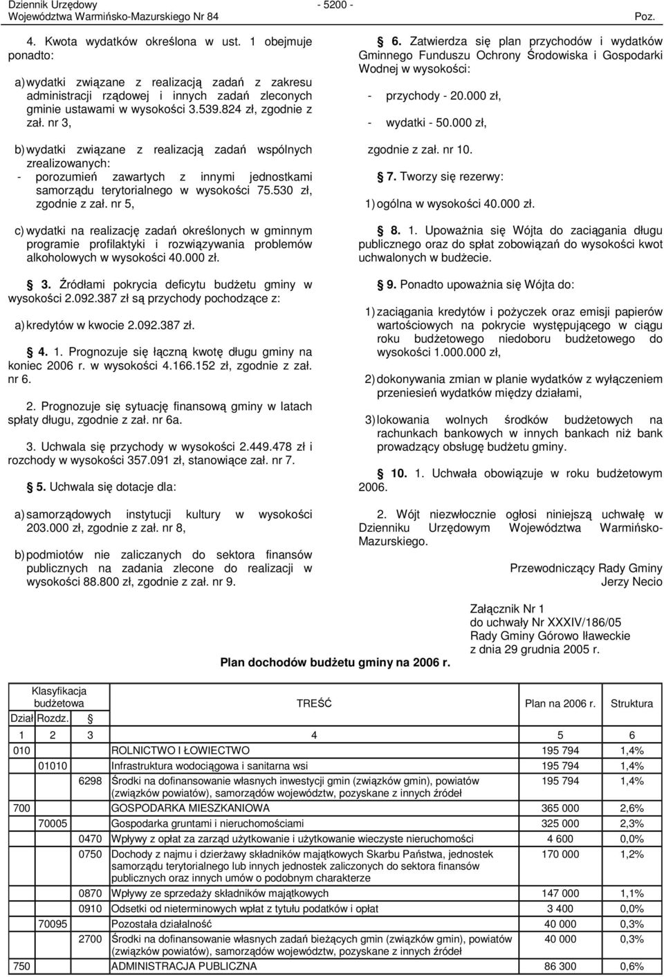 nr 5, c) wydatki na realizację zadań określonych w gminnym programie profilaktyki i rozwiązywania problemów alkoholowych w wysokości 40.000 zł. 3.