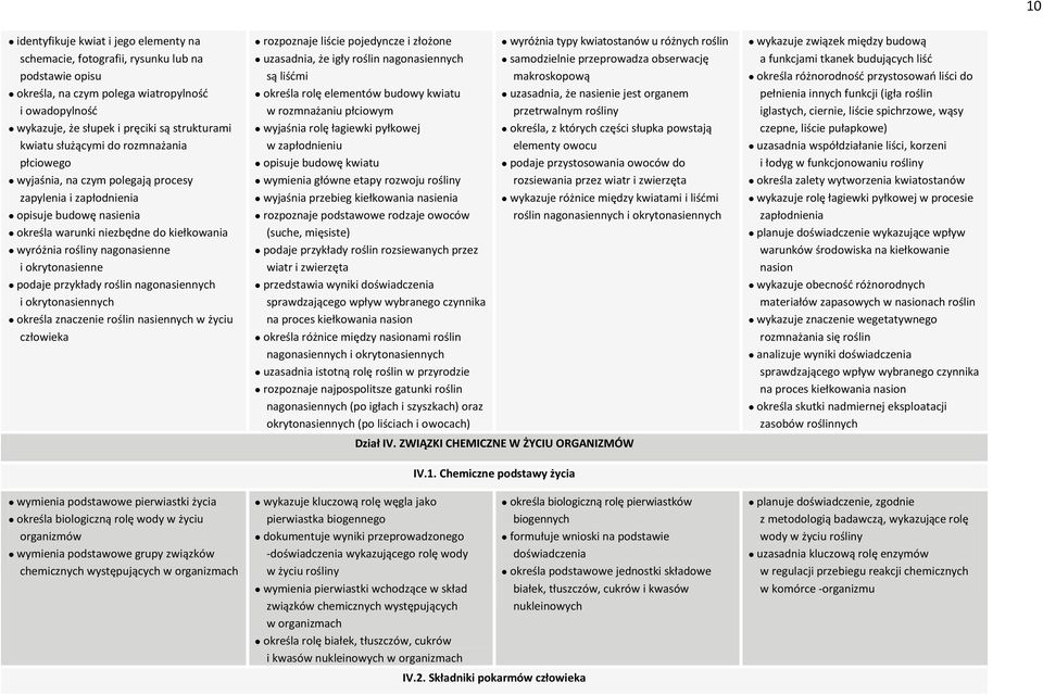 okrytonasienne podaje przykłady roślin nagonasiennych i okrytonasiennych określa znaczenie roślin nasiennych w życiu wymienia podstawowe pierwiastki życia określa biologiczną rolę wody w życiu