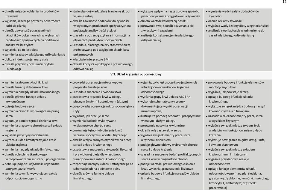 doświadczalnie trawienie skrobi w jamie ustnej określa zawartość dodatków do żywności w wybranych produktach spożywczych na podstawie analizy treści etykiet uzasadnia potrzebę czytania informacji na