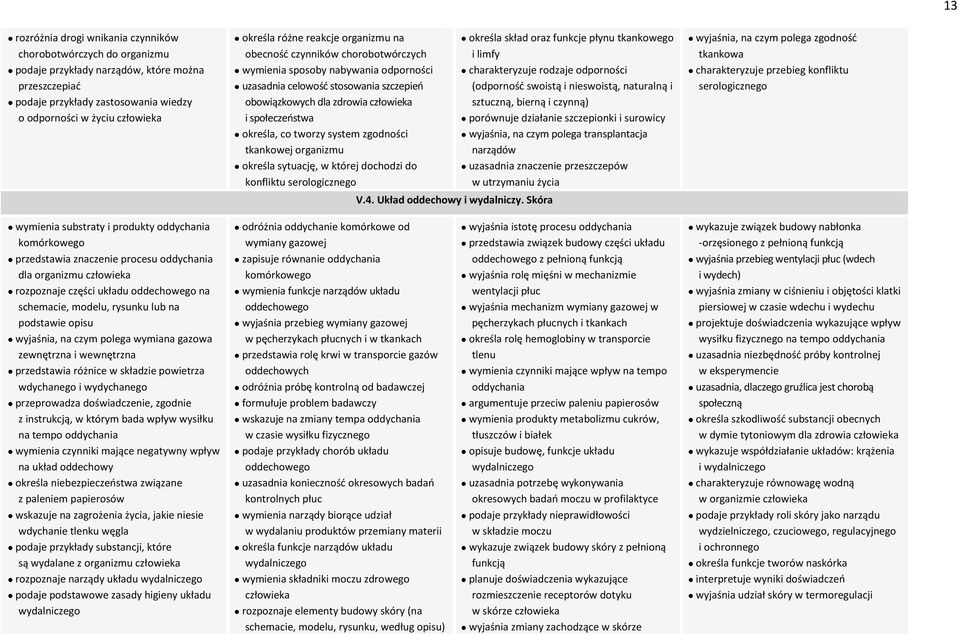 system zgodności tkankowej organizmu określa sytuację, w której dochodzi do konfliktu serologicznego V.4. Układ oddechowy i wydalniczy.