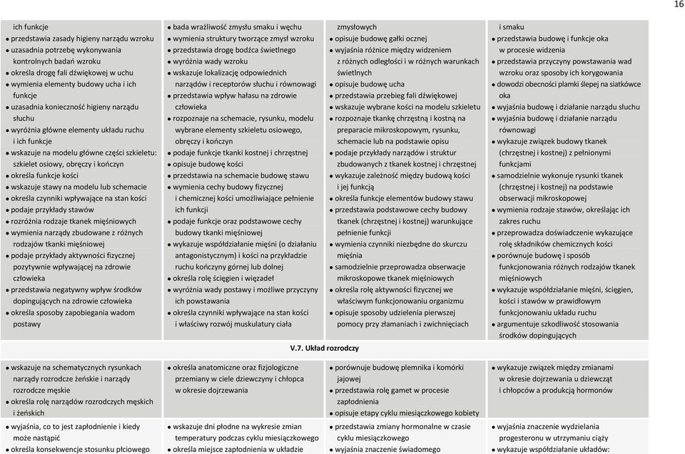 wskazuje stawy na modelu lub schemacie określa czynniki wpływające na stan kości podaje przykłady stawów rozróżnia rodzaje tkanek mięśniowych wymienia narządy zbudowane z różnych rodzajów tkanki