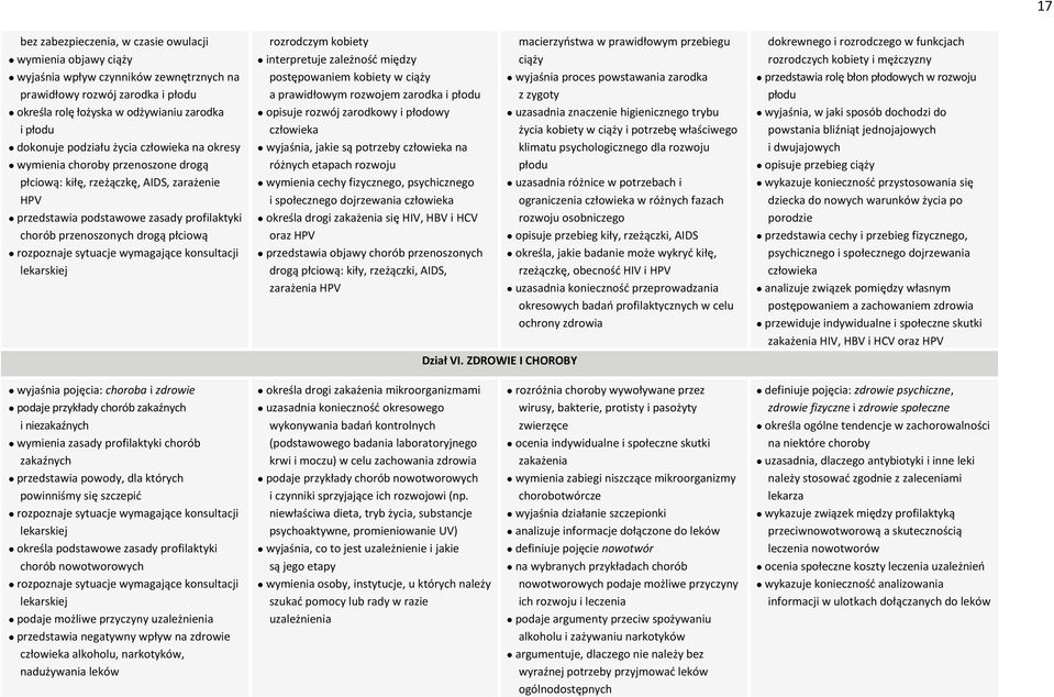 sytuacje wymagające konsultacji lekarskiej rozrodczym kobiety interpretuje zależność między postępowaniem kobiety w ciąży a prawidłowym rozwojem zarodka i płodu opisuje rozwój zarodkowy i płodowy