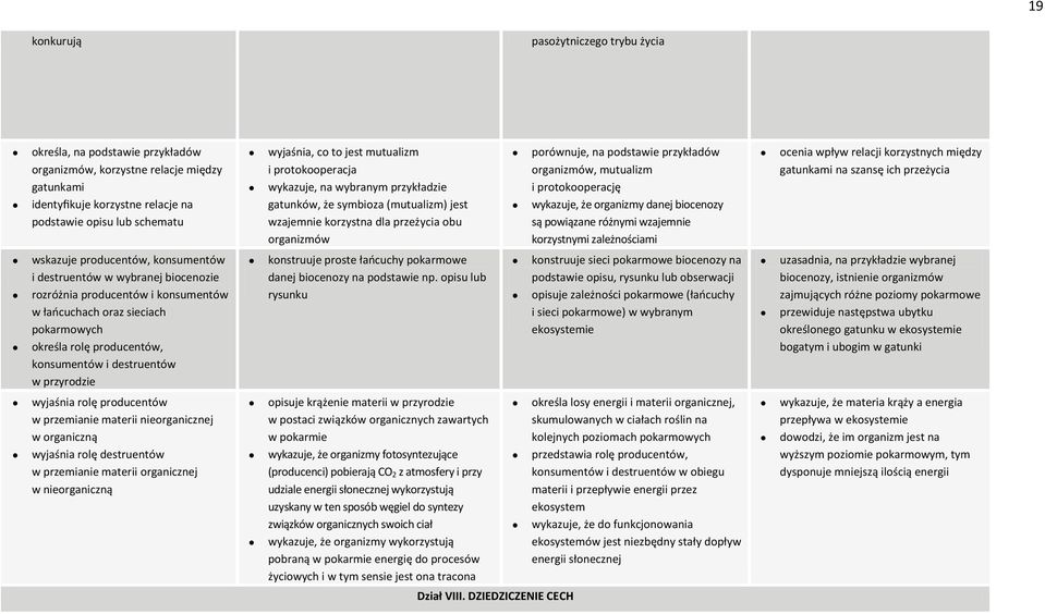 organizmów, mutualizm i protokooperację wykazuje, że organizmy danej biocenozy są powiązane różnymi wzajemnie korzystnymi zależnościami ocenia wpływ relacji korzystnych między gatunkami na szansę ich