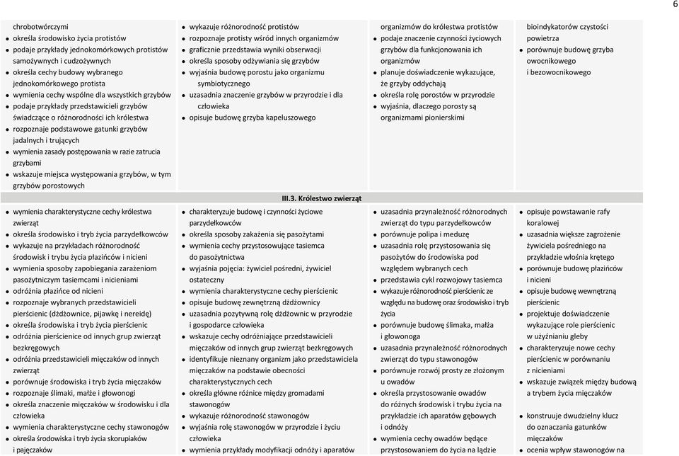 postępowania w razie zatrucia grzybami wskazuje miejsca występowania grzybów, w tym grzybów porostowych wykazuje różnorodność protistów rozpoznaje protisty wśród innych organizmów graficznie