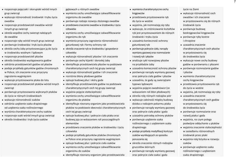 rozpoznaje przedstawicieli płazów określa środowisko występowania gadów odróżnia przedstawicieli gadów od płazów podaje przykłady gatunków gadów chronionych w Polsce, ich znaczenie oraz przyczyny