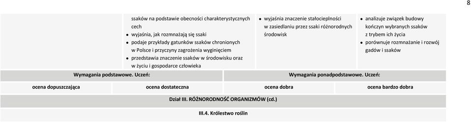 przyczyny zagrożenia wyginięciem przedstawia znaczenie ssaków w środowisku oraz w życiu i gospodarce wyjaśnia znaczenie stałocieplności w zasiedlaniu przez