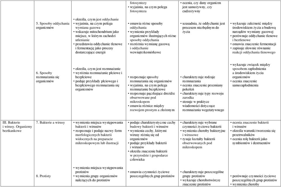 fermentację jako procesy dostarczające energii omawia różne sposoby oddychania wymienia przykłady organizmów ilustrujących różne sposoby oddychania rozróżnia wymianę gazową i oddychanie