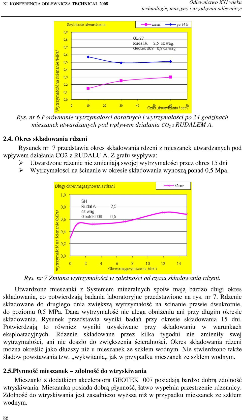 Z grafu wypływa: Utwardzone rdzenie nie zmieniają swojej wytrzymałości przez okres 15 dni Wytrzymałości na ścinanie w okresie składowania wynoszą ponad 0,5 Mpa. 86 Rys.