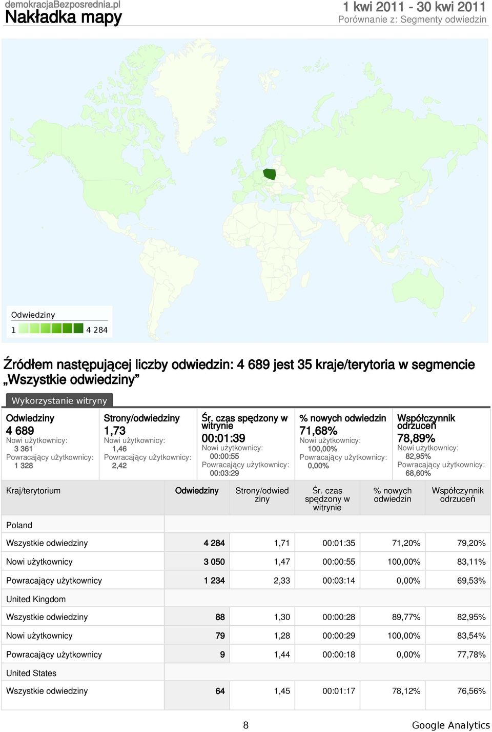 czas spędzony w witrynie :1:39 Nowi użytkownicy: ::55 Powracający użytkownicy: :3:29 % nowych odwiedzin 71,68% Nowi użytkownicy: 1,% Powracający użytkownicy:,% Współczynnik odrzuceń 78,89% Nowi