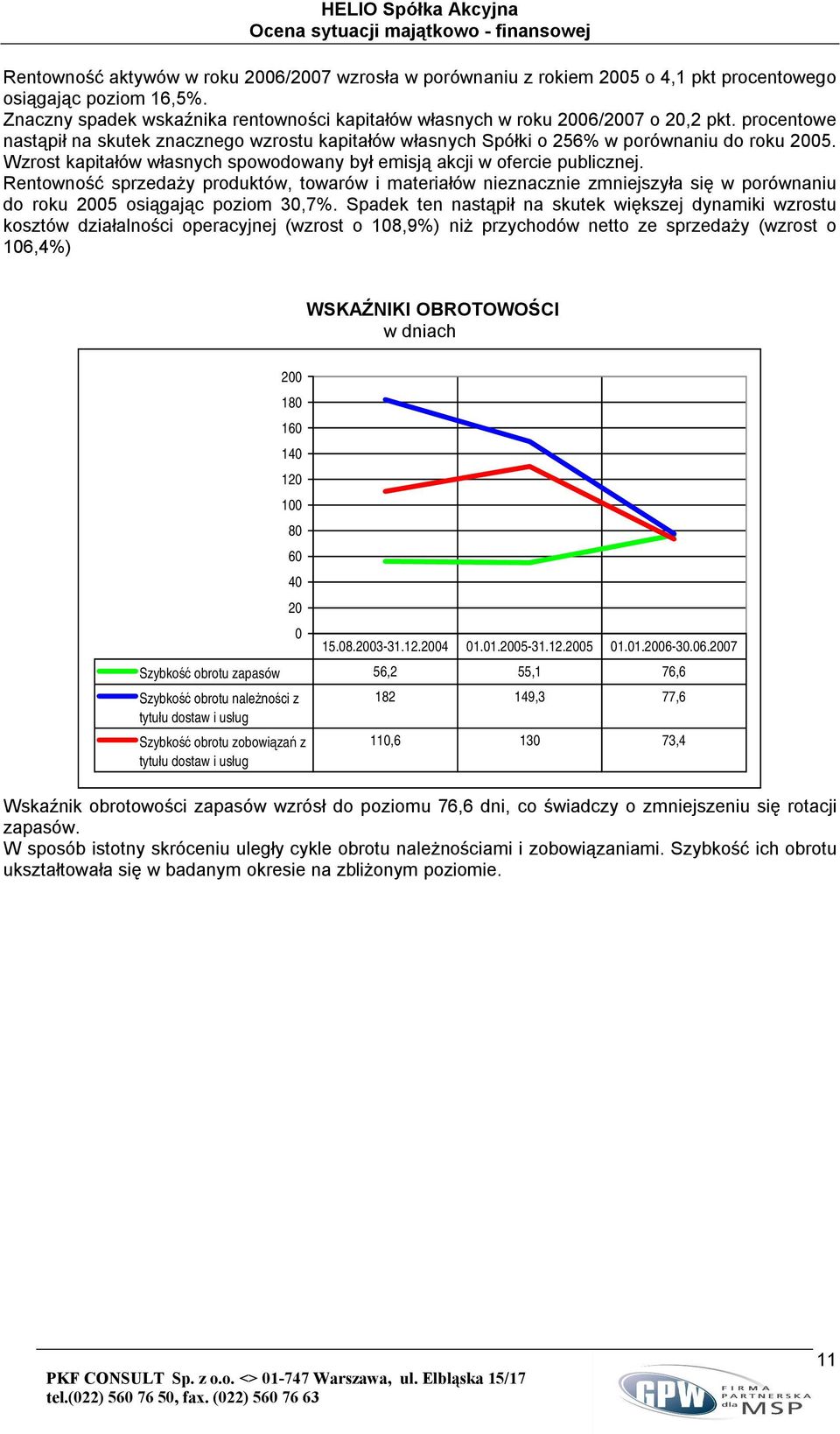 Wzrost kapitałów własnych spowodowany był emisją akcji w ofercie publicznej.