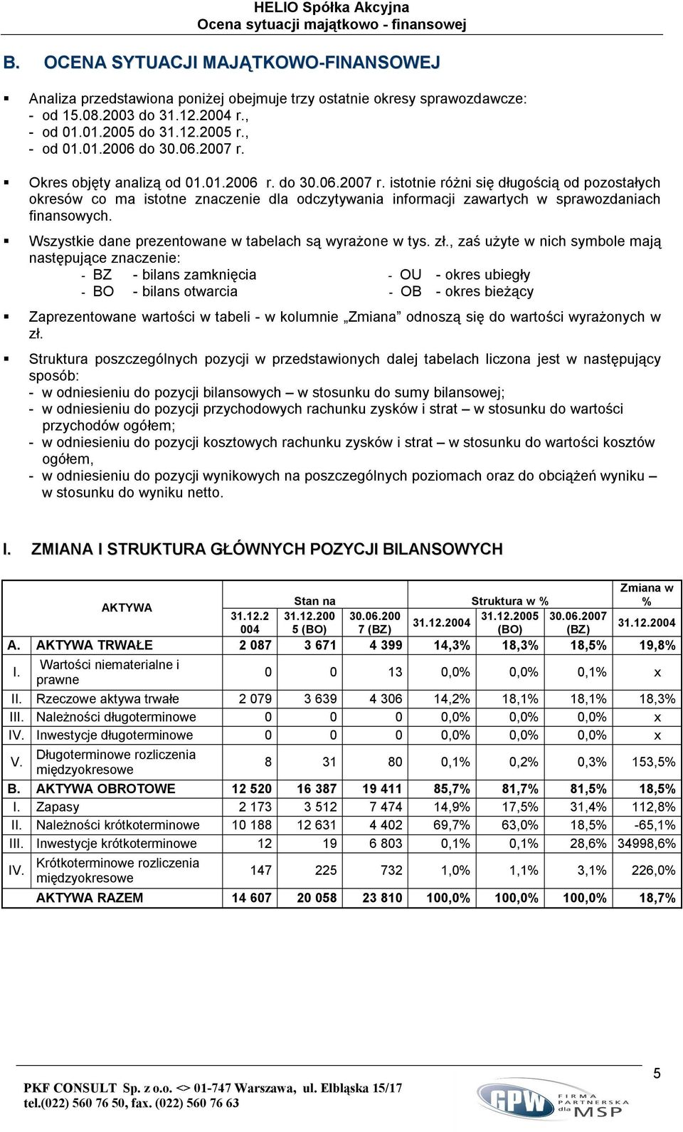 Wszystkie dane prezentowane w tabelach są wyrażone w tys. zł.