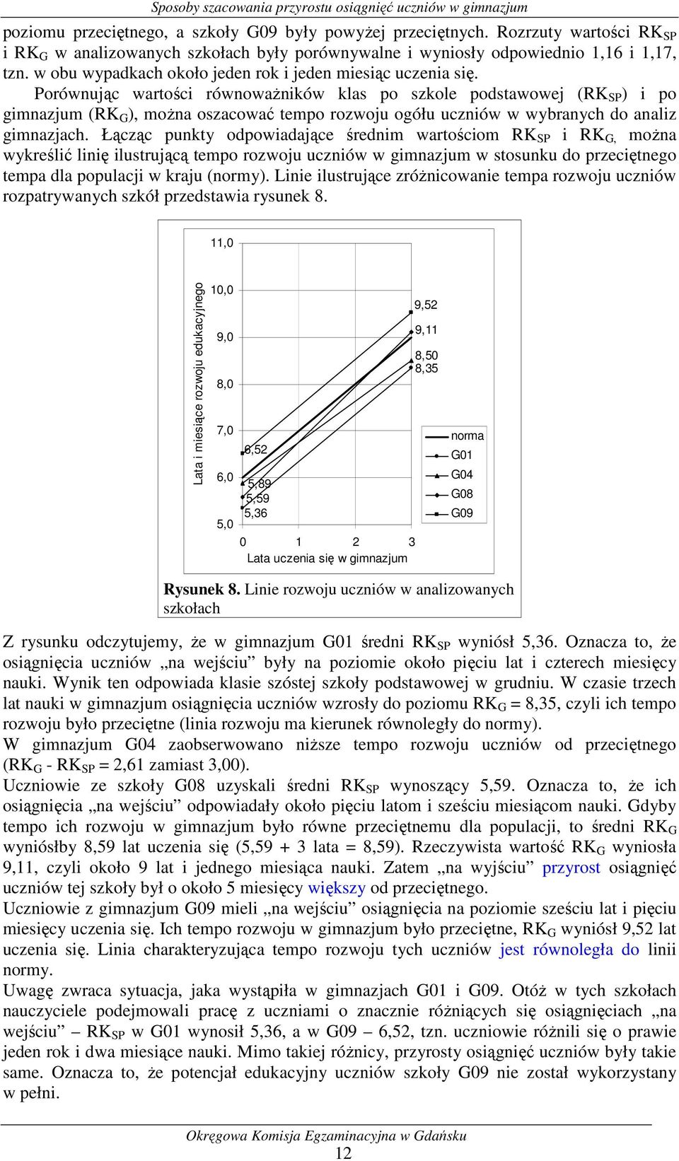 Porównując wartości równowaŝników klas po szkole podstawowej (RK SP ) i po gimnazjum (RK G ), moŝna oszacować tempo rozwoju ogółu uczniów w wybranych do analiz gimnazjach.