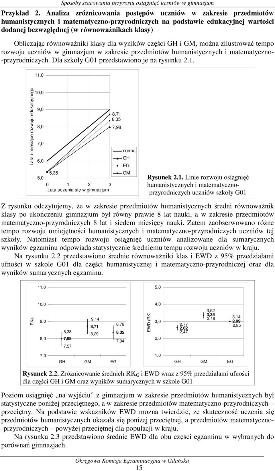 równowaŝniki klasy dla wyników części GH i GM, moŝna zilustrować tempo rozwoju uczniów w gimnazjum w zakresie przedmiotów humanistycznych i matematyczno- -przyrodniczych.