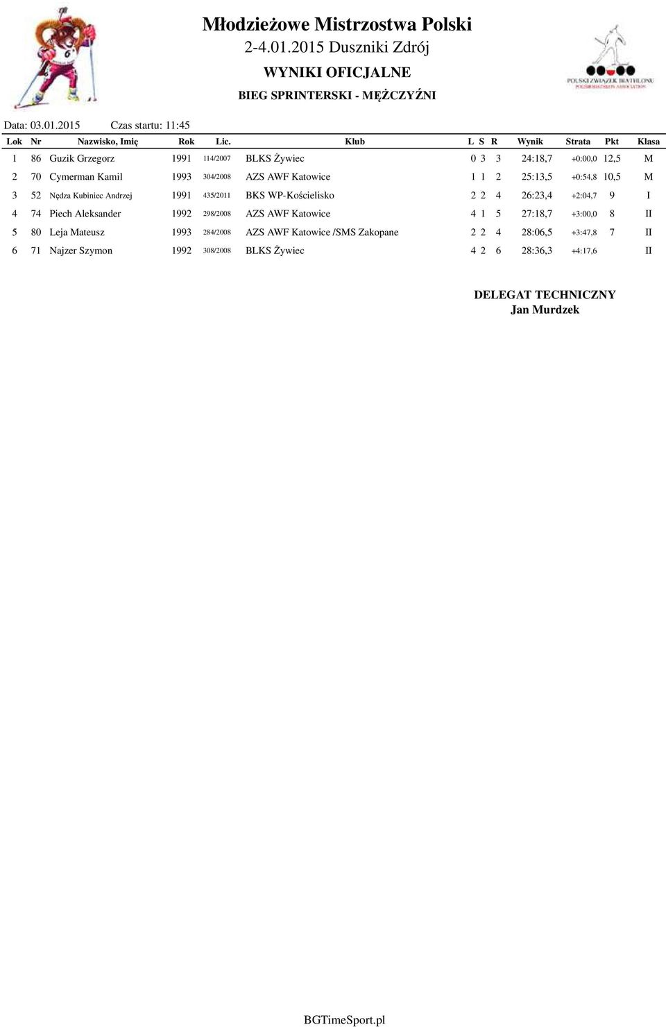 Katowice 1 1 2 25:13,5 +0:54,8 10,5 M 3 52 Nędza Kubiniec Andrzej 1991 435/2011 BKS WP-Kościelisko 2 2 4 26:23,4 +2:04,7 9 I 4 74 Piech Aleksander 1992
