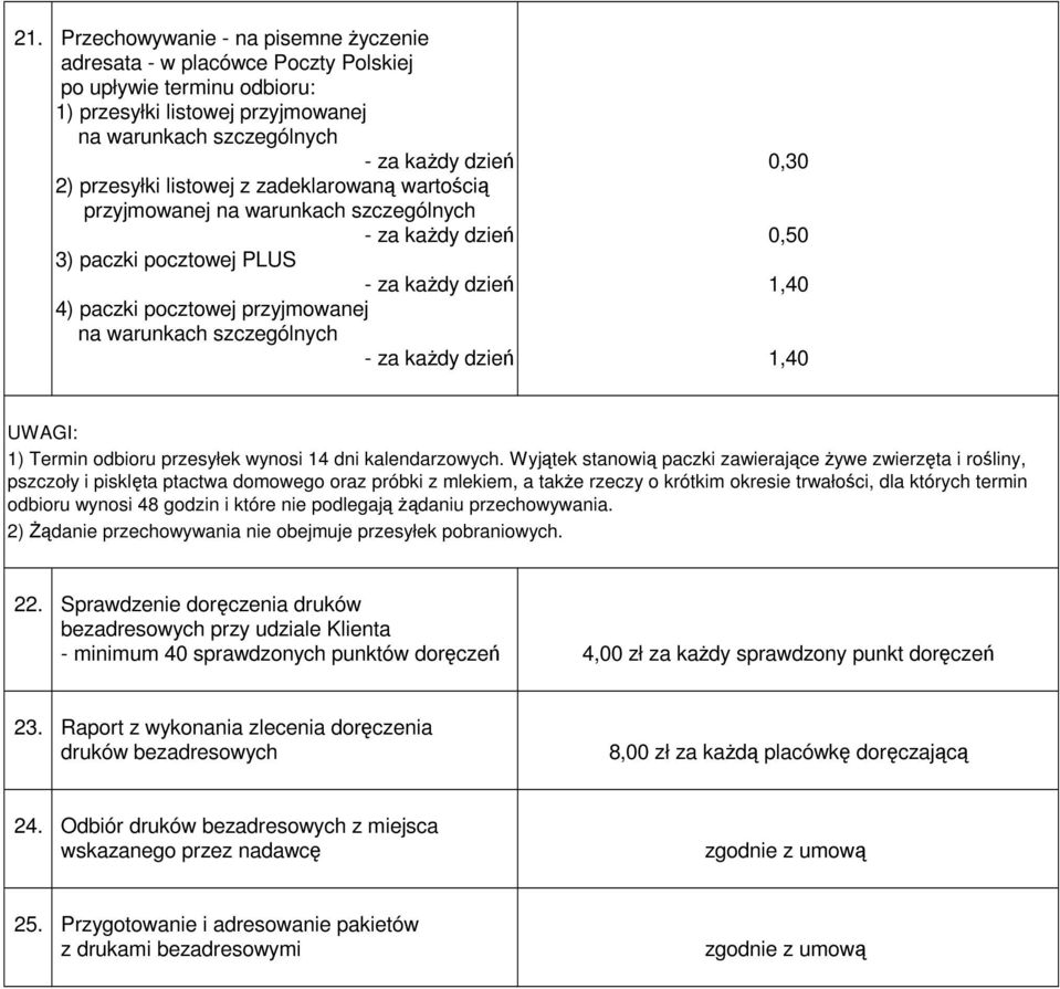 szczególnych - za kaŝdy dzień 1,40 1) Termin odbioru przesyłek wynosi 14 dni kalendarzowych.