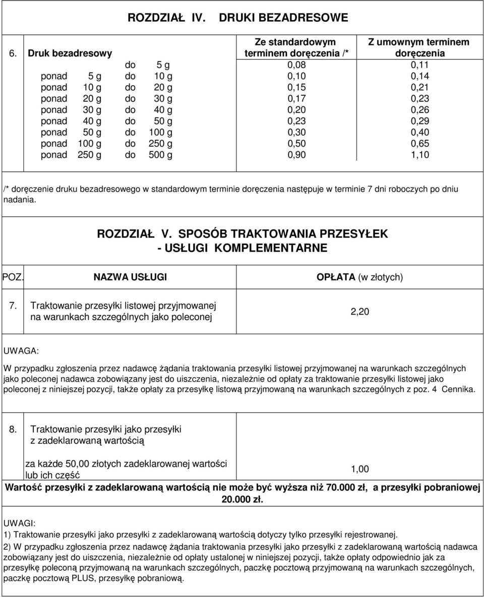 g 0,23 0,29 ponad 50 g do 100 g 0,30 0,40 ponad 100 g do 250 g 0,50 0,65 ponad 250 g do 500 g 0,90 1,10 /* doręczenie druku bezadresowego w standardowym terminie doręczenia następuje w terminie 7 dni