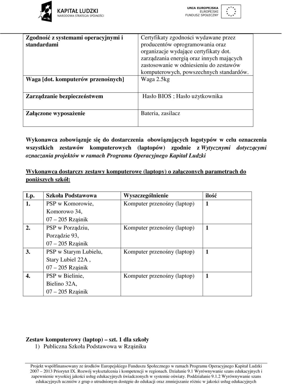 zarządzania energią oraz innych mających zastosowanie w odniesieniu do zestawów komputerowych, powszechnych standardów. Waga 2.