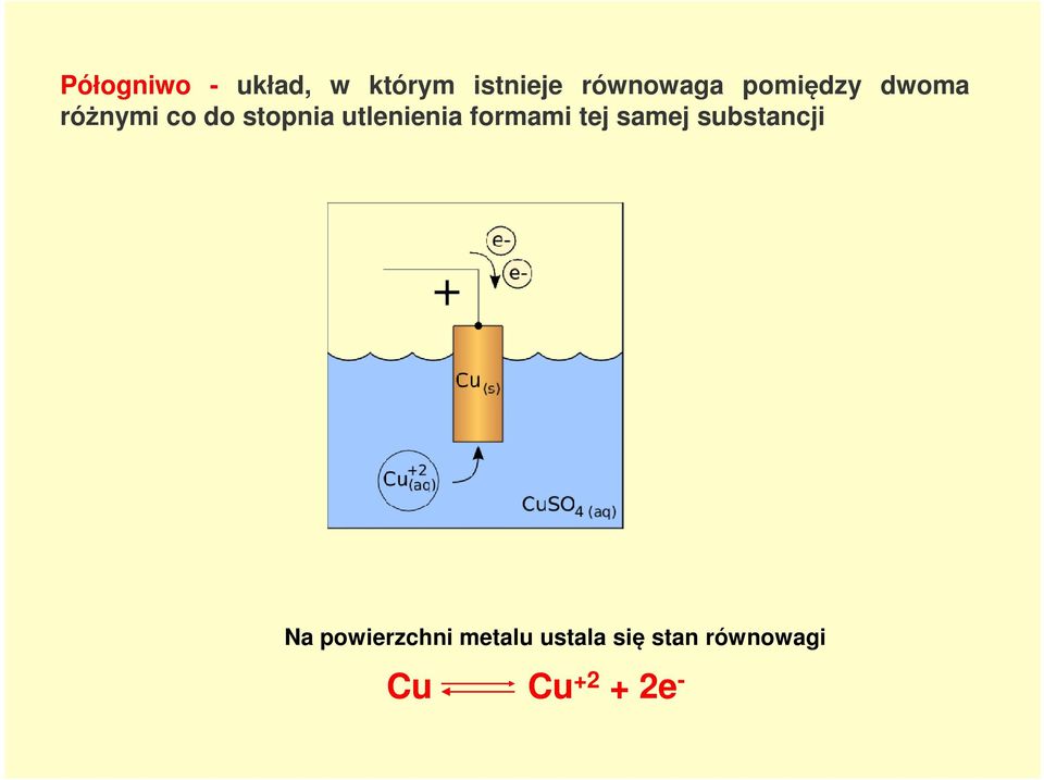 utlenienia formami tej samej substancji Na