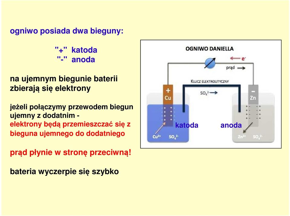 dodatnim - elektrony będą przemieszczać się z bieguna ujemnego do