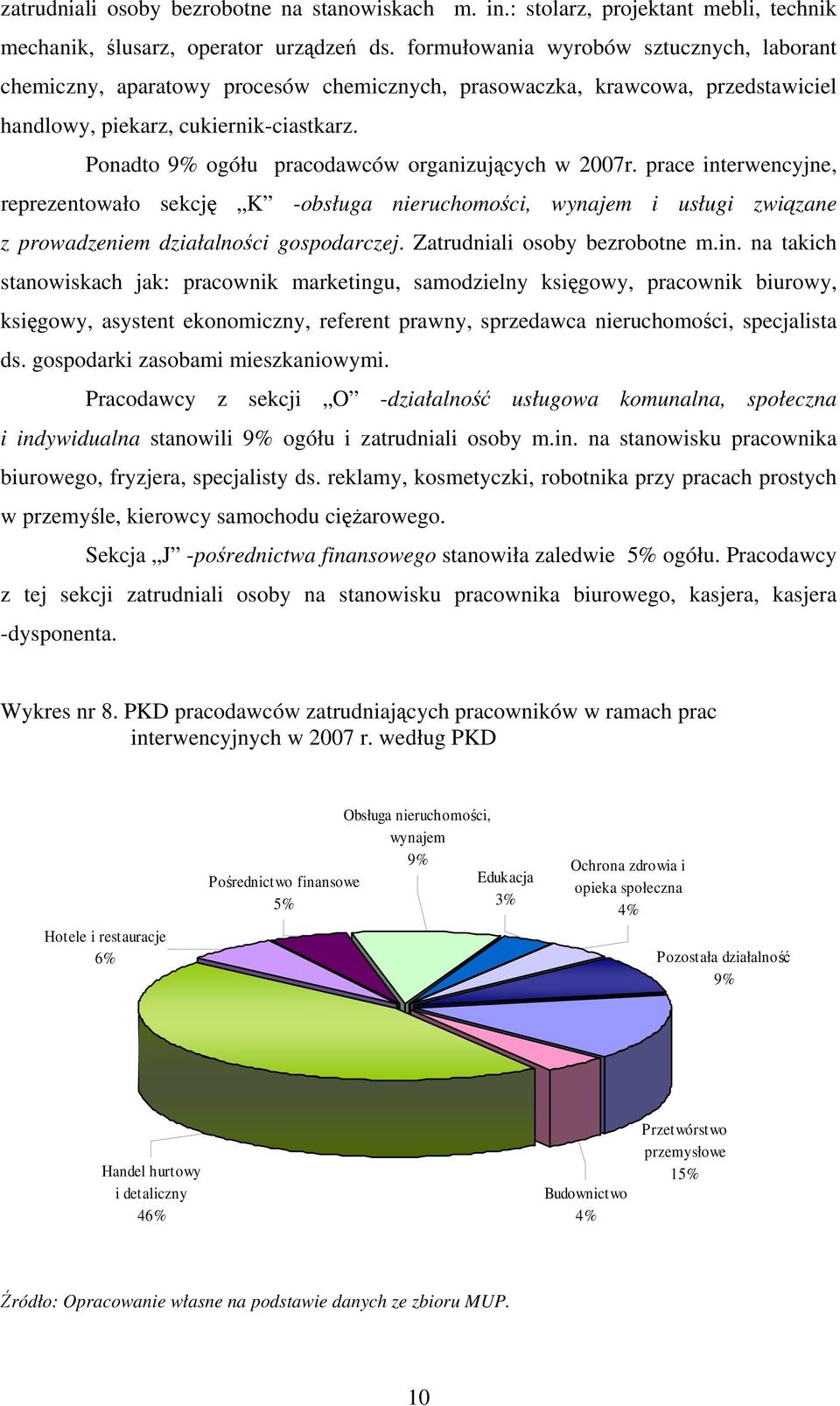 Ponadto 9% ogółu pracodawców organizujących w 2007r. prace interwencyjne, reprezentowało sekcję K -obsługa nieruchomości, wynajem i usługi związane z prowadzeniem działalności gospodarczej.
